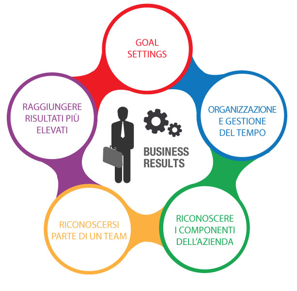 BUSINESS-RESULT