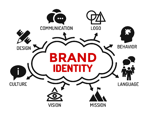 immagine coordinata brand identity